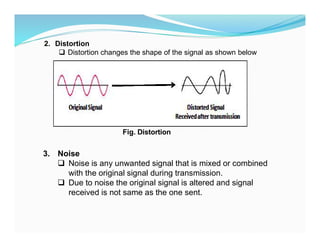 2. Distortion
 Distortion changes the shape of the signal as shown below
Fig. Distortion
3. Noise
 Noise is any unwanted signal that is mixed or combined
with the original signal during transmission.
 Due to noise the original signal is altered and signal
received is not same as the one sent.
 