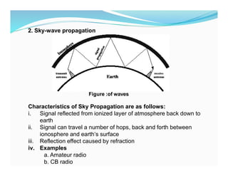 2. Sky-wave propagation
Figure :of waves
Characteristics of Sky Propagation are as follows:
i. Signal reflected from ionized layer of atmosphere back down to
earth
ii. Signal can travel a number of hops, back and forth between
ionosphere and earth‘s surface
iii. Reflection effect caused by refraction
iv. Examples
a. Amateur radio
b. CB radio
 