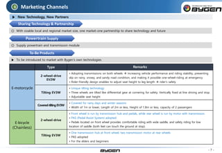 ▶ New Technology, New Partners
Marketing Channels6
- 7 -
Sharing Technology & Partnership
Powertrain Supply
◎ With sizable local and regional market size, one market-one partnership to share technology and future
◎ Supply powertrain and transmission module
To-Be Products
▶ To be introduced to market with Bygen’s own technologies
Type Remarks
E-motorcycle
2-wheel-drive
EV2W
• Adopting transmissions on both wheels  increasing vehicle performance and riding stability, preventing
slip on rainy, snowy, and sandy road condition, and making it possible one-wheel-riding at emergency
• Rider-friendly design enables to adjust seat height to leg length  rider’s safety
Tilting EV3W
• Unique tilting technology
• Three wheels are tilted like differential gear at cornering for safety. Vertically fixed at line driving and stop.
• Adjustable seat height
Covered-tiltingEV3W
• Covered for rainy days and winter seasons
• Width of 1m or lower, Length of 2m or less, Height of 1.8m or less, capacity of 2 passengers
E-bicycle
(Chainless)
2-wheel-drive
• Front wheel is run by transmission hub and pedals, while rear wheel is run by motor with transmission.
• PAS (Pedal Assist System) adopted
• Pedals located on front wheel provides comfortable riding with wide saddle, and safety riding for low
location of saddle (both feet can touch the ground at stop).
Tilting EV3W
• One transmission hub at front wheel, two transmission motor at rear wheels
• PAS adopted
• For the elders and beginners
 