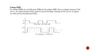 Codage NRZI
Le codage NRZI est sensiblement différent du codage NRZ. Avec ce codage, lorsque le bit
est à 1, le signal change d'état après le top de l'horloge. Lorsque le bit est à 0, le signal
ne subit aucun changement d'état.
 