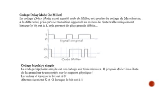 Codage Delay Mode (de Miller)
Le codage Delay Mode, aussi appelé code de Miller, est proche du codage de Manchester,
à la différence près qu'une transition apparaît au milieu de l'intervalle uniquement
lorsque le bit est à 1, cela permet de plus grands débits...
Codage bipolaire simple
Le codage bipolaire simple est un codage sur trois niveaux. Il propose donc trois états
de la grandeur transportée sur le support physique :
La valeur 0 lorsque le bit est à 0
Alternativement X et -X lorsque le bit est à 1
 