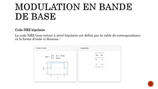 Code NRZ bipolaire
Le code NRZ (non-retour à zéro) bipolaire est défini par la table de correspondance
et la forme d’onde ci-dessous :
 