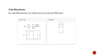 Code Manchester
Le code Manchester est utilisé pour le protocole Ethernet.
 