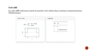 Code AMI
Le code AMI (alternate mark inversion) a été utilisé dans certaines communications
téléphoniques.
 