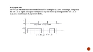 Codage NRZI
Le codage NRZI est sensiblement différent du codage NRZ. Avec ce codage, lorsque le
bit est à 1, le signal change d'état après le top de l'horloge. Lorsque le bit est à 0, le
signal ne subit aucun changement d'état.
 