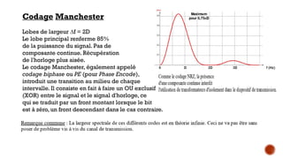 Codage Manchester
Lobes de largeur ∆f = 2D
Le lobe principal renferme 85%
de la puissance du signal. Pas de
composante continue. Récupération
de l'horloge plus aisée.
Le codage Manchester, également appelé
codage biphase ou PE (pour Phase Encode),
introduit une transition au milieu de chaque
intervalle. Il consiste en fait à faire un OU exclusif
(XOR) entre le signal et le signal d'horloge, ce
qui se traduit par un front montant lorsque le bit
est à zéro, un front descendant dans le cas contraire.
 