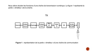 Nous allons étudier les fonctions d’une chaîne de transmission numérique. La figure 1 représente la
partie « émetteur »de la chaîne.
Figure 1 : représentation de la partie « émetteur »d’une chaîne de communication
 