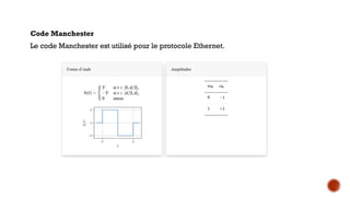 Code Manchester
Le code Manchester est utilisé pour le protocole Ethernet.
 