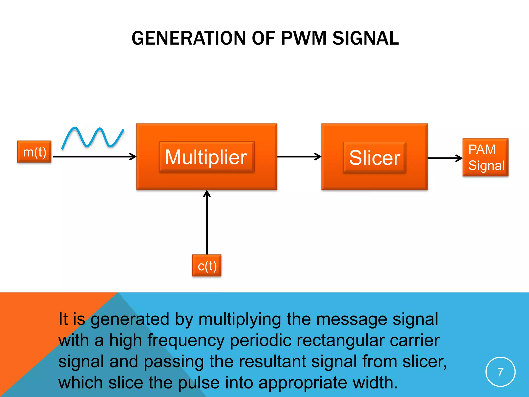 GENERATION OF PWM SIGNAL
7
m(t) PAM
Signal
c(t)
Multiplier Slicer
It is generated by multiplying the message signal
with a high frequency periodic rectangular carrier
signal and passing the resultant signal from slicer,
which slice the pulse into appropriate width.
 