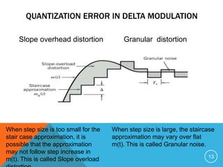 Quantization Delta Transmission of digital signals | PPTX