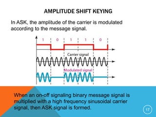 Transmission of digital signals | PPTX