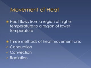Transmission of Heat - Daily Life Examples | PPTX
