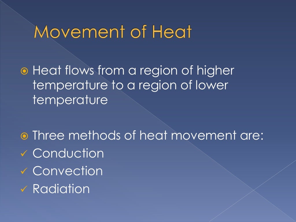 Transmission of Heat Daily Life Examples