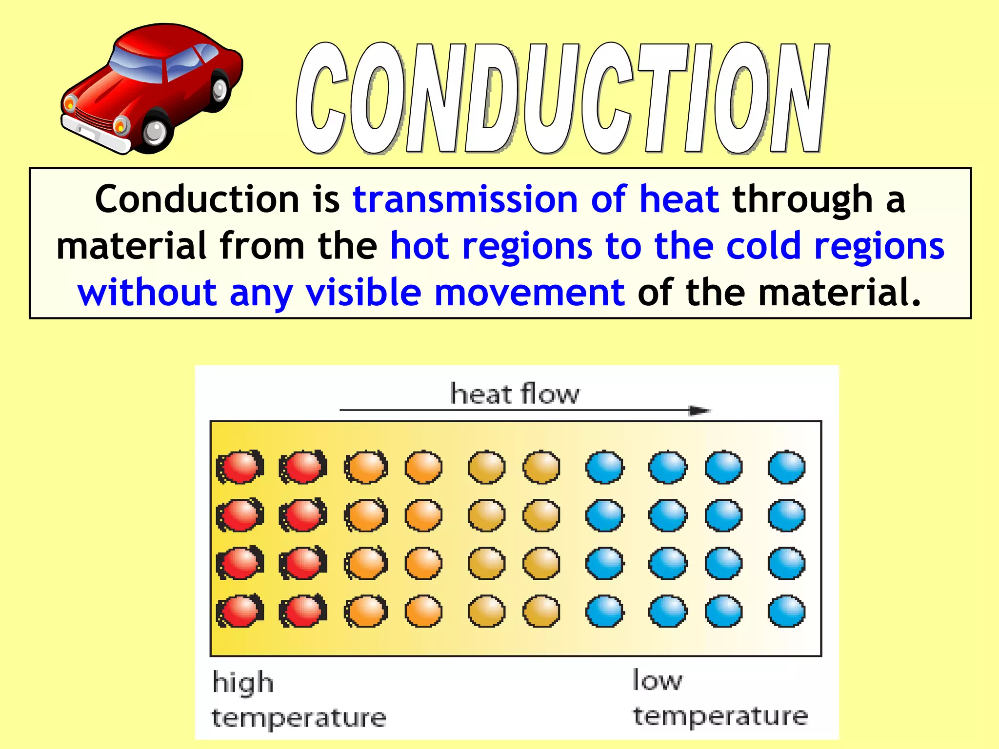 Conduction is  transmission of heat  through a material from the  hot regions to the cold regions   without any visible movement  of the material. CONDUCTION 