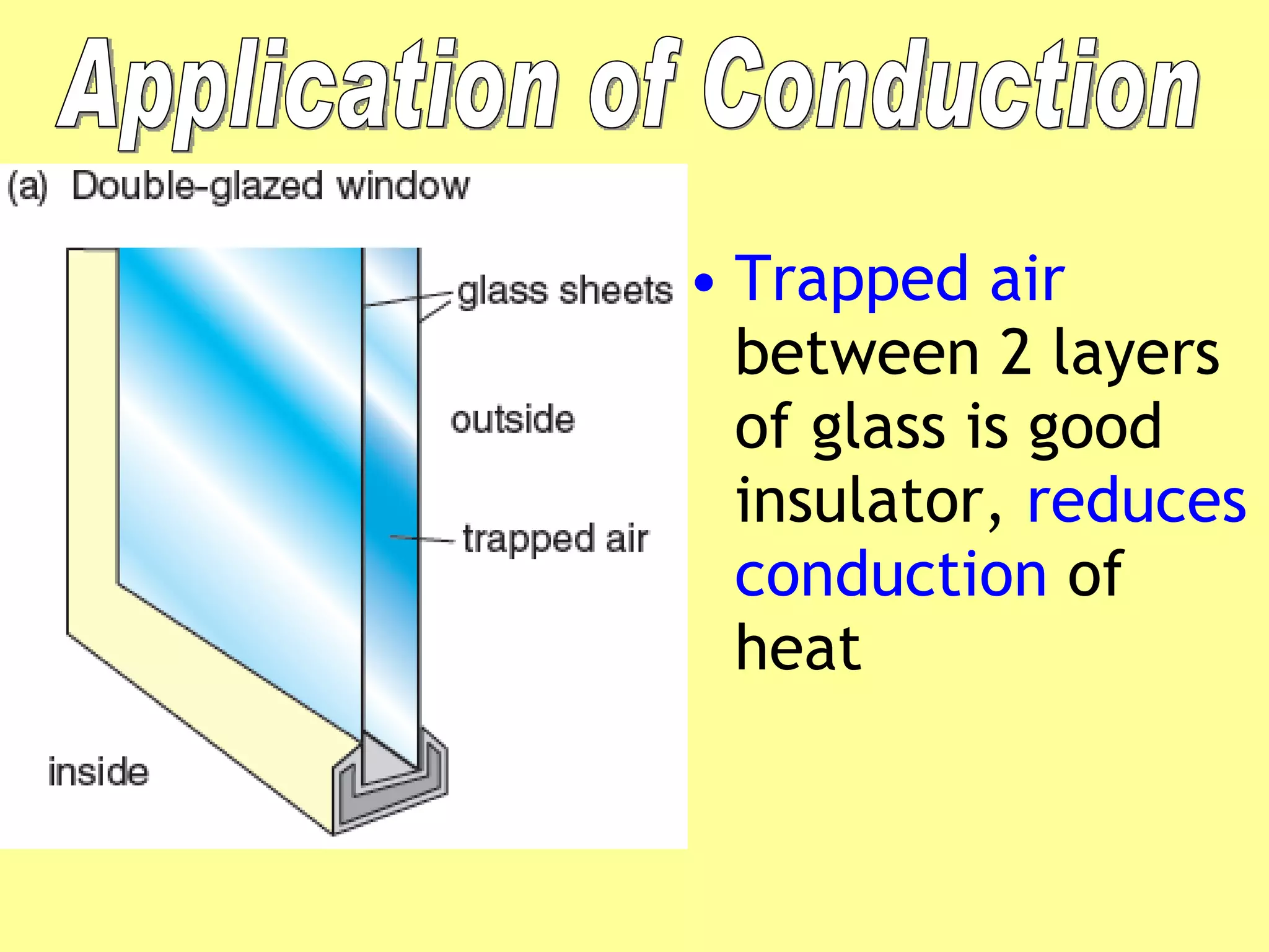 Trapped air  between 2 layers of glass is good insulator,  reduces conduction  of heat Application of Conduction 