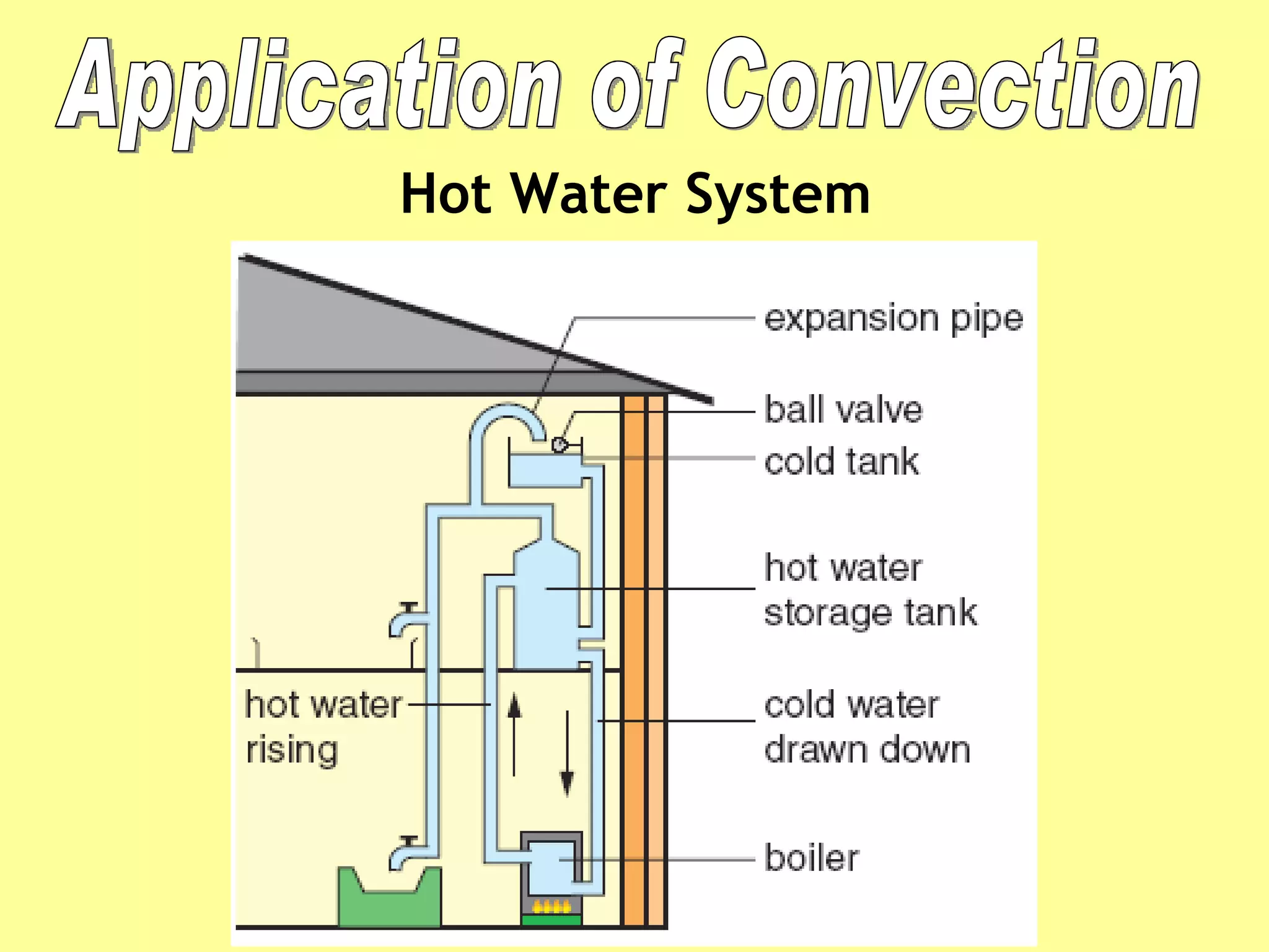 Application of Convection Hot Water System 