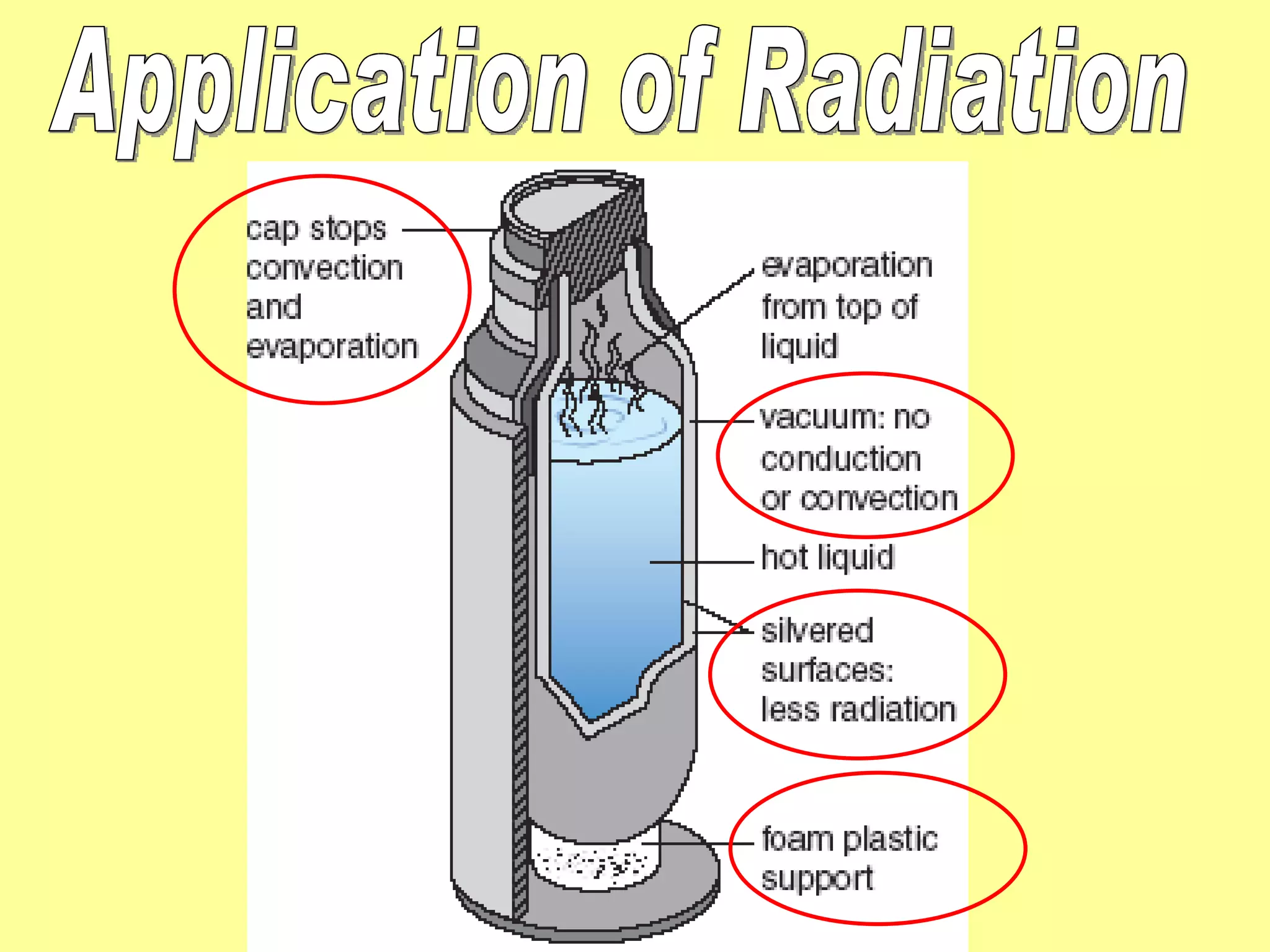 Application of Radiation 
