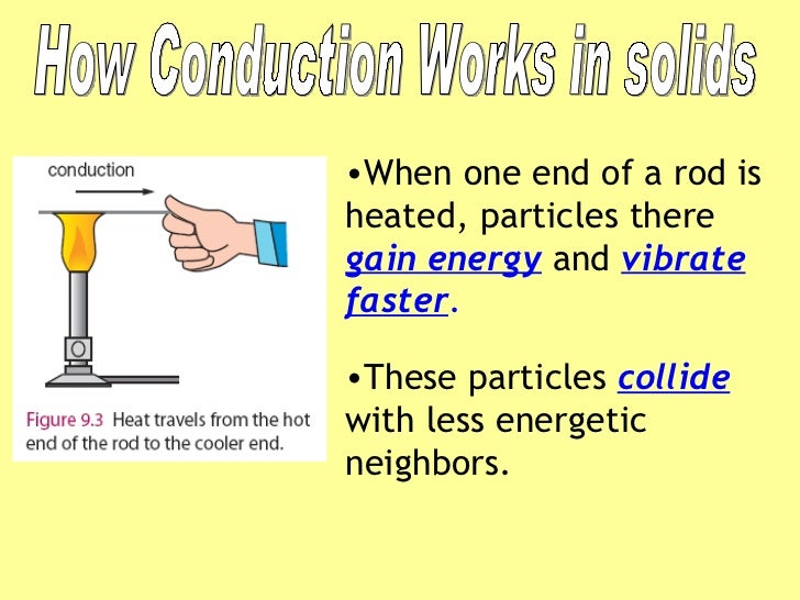 Transmission of heat (ppt)