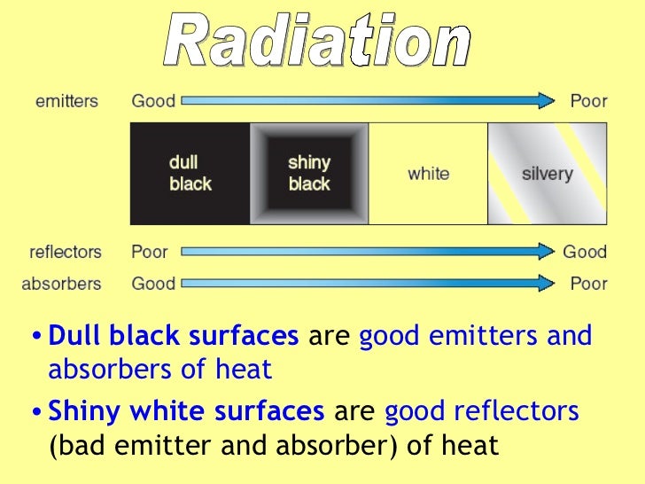 What is a good absorber of radiation?