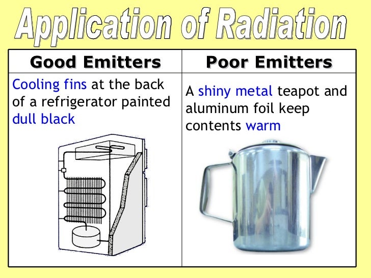 Transmission of heat (ppt)