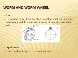 Transmission of Power.pptx