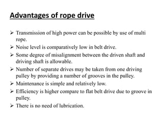 Transmission of Power.pptx