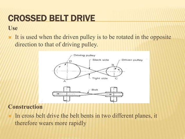 Transmission of Power Transmission of Power. Flat belt Drives: Types of ...