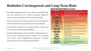X Ray Risks Transmission of X-ray through body tissues linear energy transfer..pptx