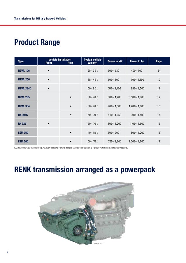 renk-transmissions-for-military-tracked-vehicles-6-638.jpg