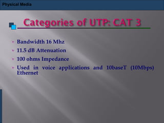 Bandwidth 16 Mhz
11.5 dB Attenuation
100 ohms Impedance
Used in voice applications and 10baseT (10Mbps)
Ethernet
Physical Media
 