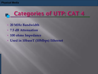 20 MHz Bandwidth
7.5 dB Attenuation
100 ohms Impedance
Used in 10baseT (10Mbps) Ethernet
Physical Media
 
