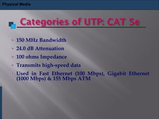 150 MHz Bandwidth
24.0 dB Attenuation
100 ohms Impedance
Transmits high-speed data
Used in Fast Ethernet (100 Mbps), Gigabit Ethernet
(1000 Mbps) & 155 Mbps ATM
Physical Media
 