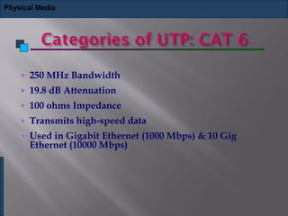 250 MHz Bandwidth
19.8 dB Attenuation
100 ohms Impedance
Transmits high-speed data
Used in Gigabit Ethernet (1000 Mbps) & 10 Gig
Ethernet (10000 Mbps)
Physical Media
 