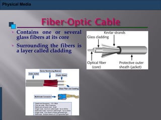 Contains one or several
glass fibers at its core
Surrounding the fibers is
a layer called cladding
Physical Media
 