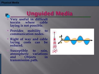 Very useful in difficult
terrain where cable
laying is not possible.
Provides mobility to
communication nodes.
Right of way and cable
laying costs can be
reduced.
Susceptible to rain,
atmospheric variations
and Objects in
transmission path.
Physical Media
 