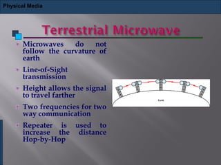 Microwaves do not
follow the curvature of
earth
Line-of-Sight
transmission
Height allows the signal
to travel farther
Two frequencies for two
way communication
Repeater is used to
increase the distance
Hop-by-Hop
Physical Media
 
