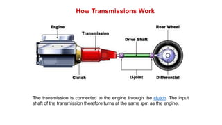 How Transmisison Works. Work Sheets.pdf Transmission system | PPTX