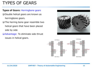 TYPES OF GEARS
11/24/2020 16MT407 - Theory of Automobile Engineering 11
Types of Gears: Herringbone gears
 Double helical gears are known as
herringbone gears.
 The herring bone gear resemble two
helical gears that have been placed
side by side
 Advantage: To eliminate side thrust
issues in helical gears.
 
