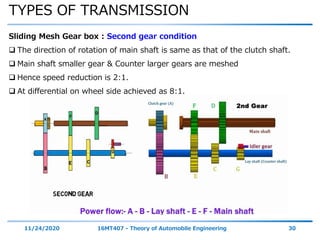 TYPES OF TRANSMISSION
11/24/2020 16MT407 - Theory of Automobile Engineering 30
Sliding Mesh Gear box : Second gear condition
 The direction of rotation of main shaft is same as that of the clutch shaft.
 Main shaft smaller gear & Counter larger gears are meshed
 Hence speed reduction is 2:1.
 At differential on wheel side achieved as 8:1.
 