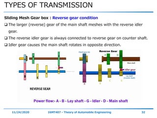 TYPES OF TRANSMISSION
11/24/2020 16MT407 - Theory of Automobile Engineering 32
Sliding Mesh Gear box : Reverse gear condition
 The larger (reverse) gear of the main shaft meshes with the reverse idler
gear.
 The reverse idler gear is always connected to reverse gear on counter shaft.
 Idler gear causes the main shaft rotates in opposite direction.
 