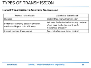TYPES OF TRANSMISSION
11/24/2020 16MT407 - Theory of Automobile Engineering 81
Manual Transmission vs Automatic Transmission
Manual Transmission Automatic Transmission
Cheaper Costlier than manual transmission
Better fuel economy, because of better
mechanical & gear train efficiency
Not have the better fuel economy, because
of not have the better gear train &
mechanical efficiency
It requires more driver control Does not offer more driver control
 