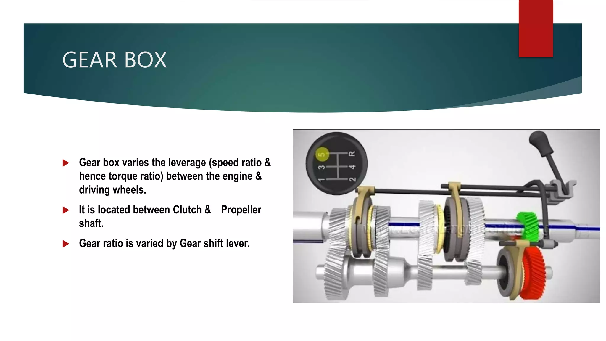 GEAR BOX
 Gear box varies the leverage (speed ratio &
hence torque ratio) between the engine &
driving wheels.
 It is located between Clutch & Propeller
shaft.
 Gear ratio is varied by Gear shift lever.
 