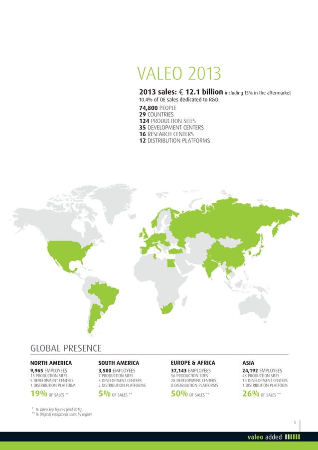 Valeo Transmission Systems Clutch Hydraulics CSC CMC & CRC valeoscope