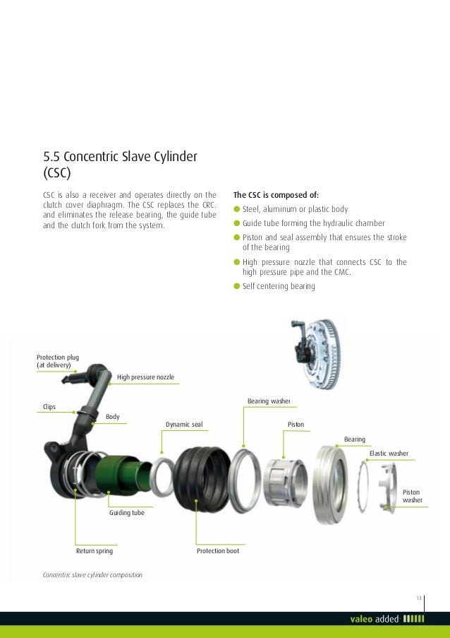 Motors RYMEC Clutch Concentric Slave Cylinder for Vauxhall Corsa 1.2 CSC 8/106/15 Car Clutch