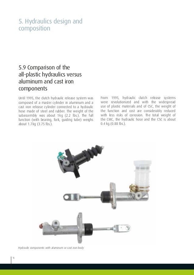 Valeo Transmission Systems Clutch Hydraulics CSC CMC & CRC valeoscope…