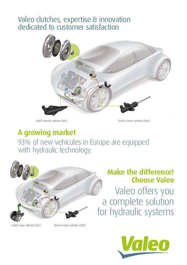 Valeo Transmission Systems Clutch Hydraulics CSC CMC & CRC valeoscope…