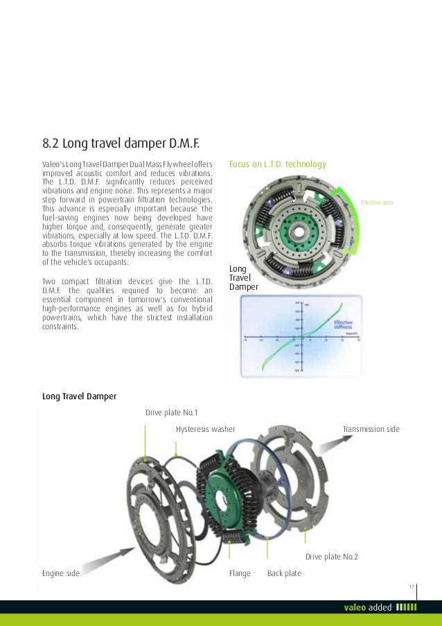 Valeo Transmission Systems DualMass Flywheel DMF valeoscope product