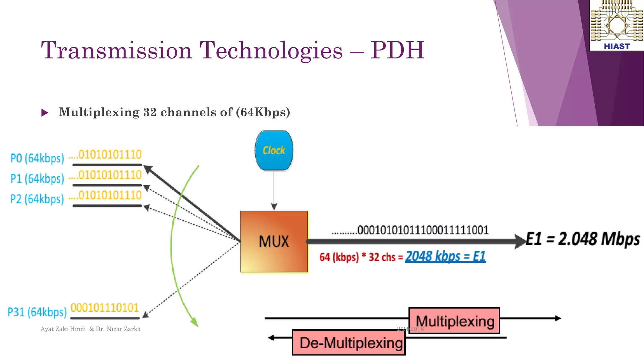 Transmission Technologies – PDH
 Multiplexing 32 channels of (64Kbps)
9
Ayat Zaki Hindi & Dr. Nizar Zarka 2/24/2016
 