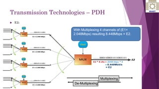 Transmission Technologies – PDH
 E2:
11
Ayat Zaki Hindi & Dr. Nizar Zarka 2/24/2016
 