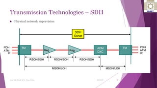 Transmission Technologies – SDH
 Physical network supervision
16
Ayat Zaki Hindi & Dr. Nizar Zarka 2/24/2016
 